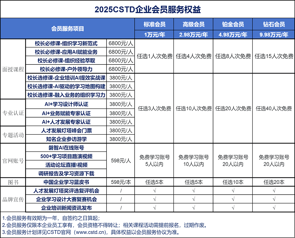 主要权益